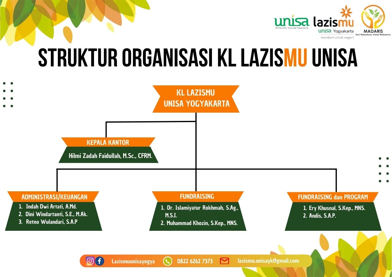 Struktur Organisasi Lazismu Unisa